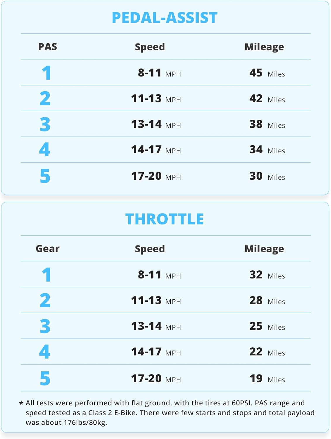 Bicicleta con motor de 1000 W y batería extraíble de 468 Wh