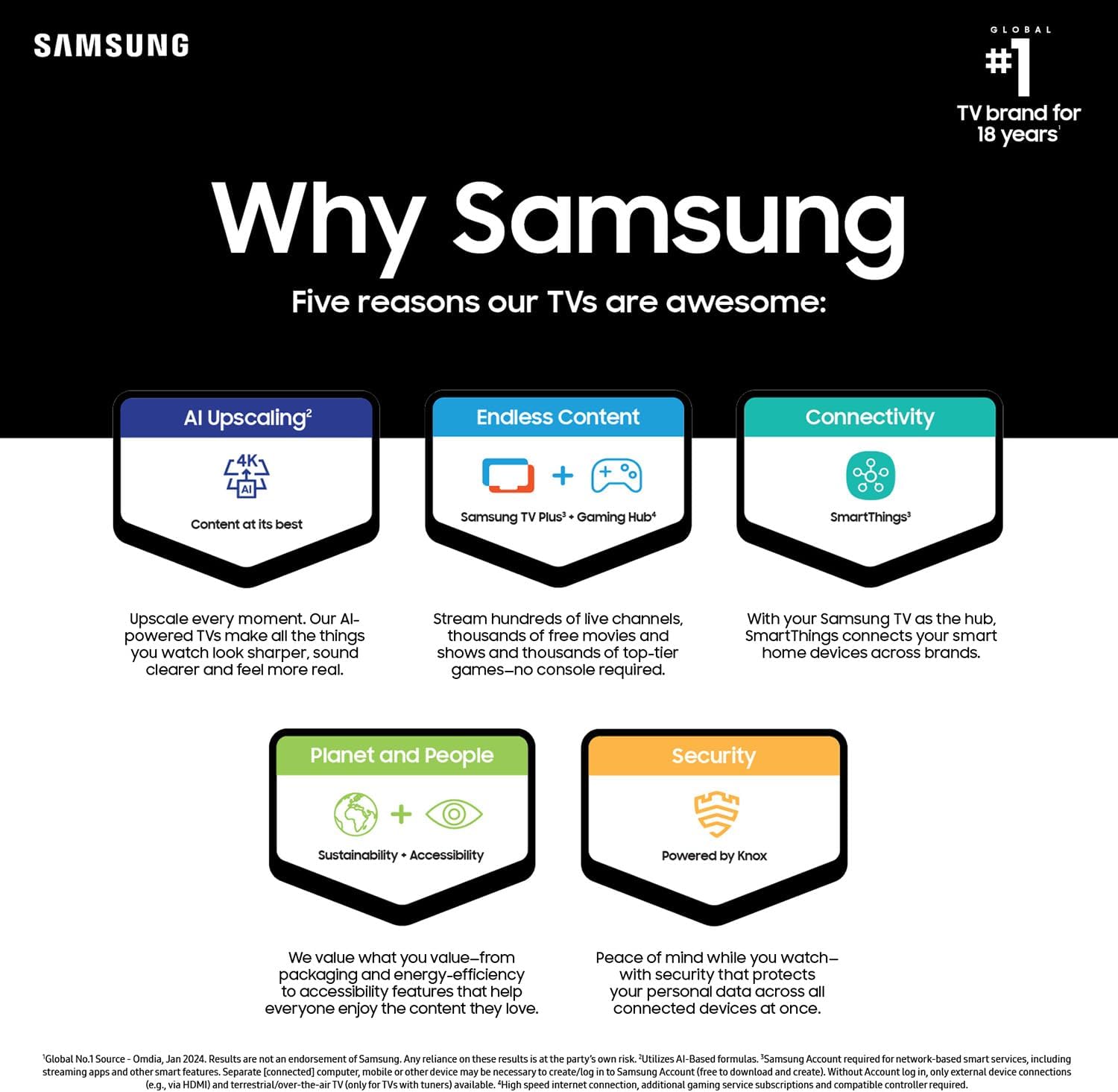 SAMSUNG 65-Inch Class 4K Crystal UHD DU8000 Series HDR Smart TV