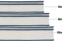 Colchón de espuma y muelles, 6 pulgadas (tamaño individual estrecho)