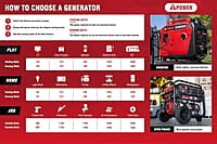 A-iPower Generador inversor portátil de combustible dual